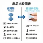 威而鋼 Viagra口溶膜30mg加強版新一代口溶閃充科技（2盒10片）：圖片 3